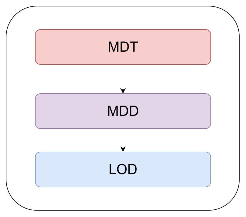 러스터 디바이스 계층 구조