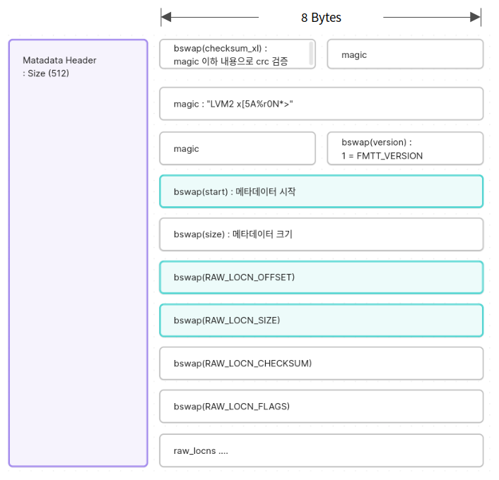 Metadata Header